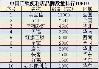 彩虹超市排名前十(彩虹超市经营模式)插图