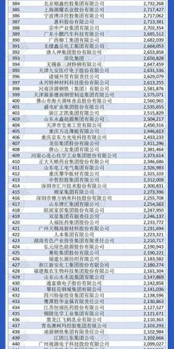 中国制造排名前十(中国2025制造强国)插图6