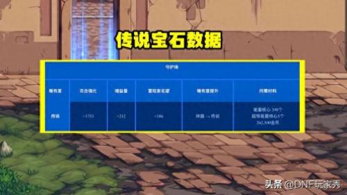 dnf强化几率(dnf强化几率表2021)插图2