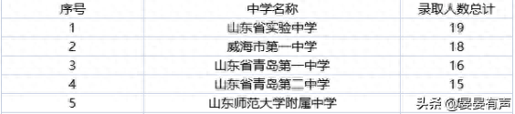 山东海阳市中学排名前十(海阳中英文高中山东排名)插图3