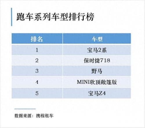 重庆租车排名前十(重庆租车价格明细)插图3