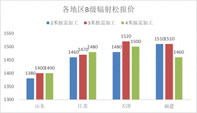 木材消费排名前十(木材贸易公司排名)插图2