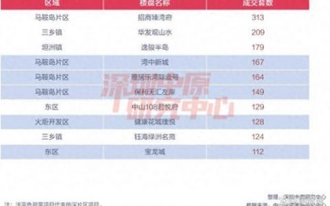 中山新楼排名前十(中山十大医院排名)