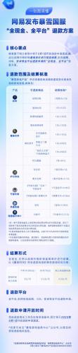 暴雪退款申请快速入口(暴雪买了游戏能退款吗)插图