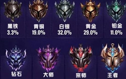 lol白银会掉到青铜吗(lol白银4会掉到青铜吗)