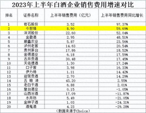 白酒类股票龙头股排名前十(白酒股票前十名排名表)插图4