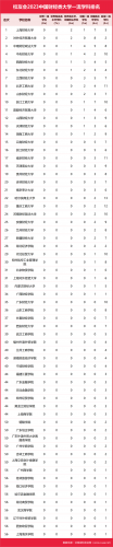 中国最强财经大学排名前十(六大财经院校排名)插图3
