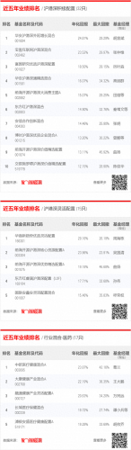 晨星网排名前十(历年晨星获奖名单)插图2