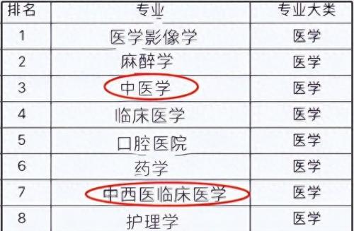 医疗领域排名前十(十大医药批发平台)插图4