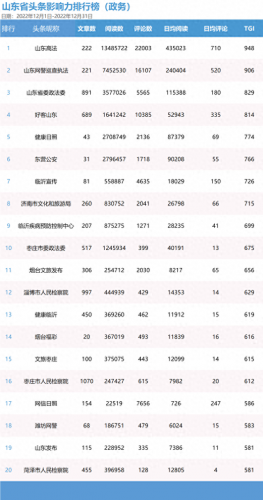 菏泽媒体排名前十(绵阳十大媒体排名)插图6