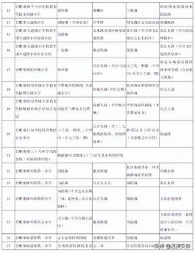 合肥学区划分2014(合肥2014年学区划分)插图2