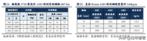 链条公司排名前十(常规链条供应商排名)插图17