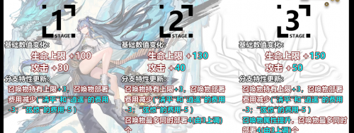 明日方舟令升级模组怎么样(明日方舟三级模组排行)插图1