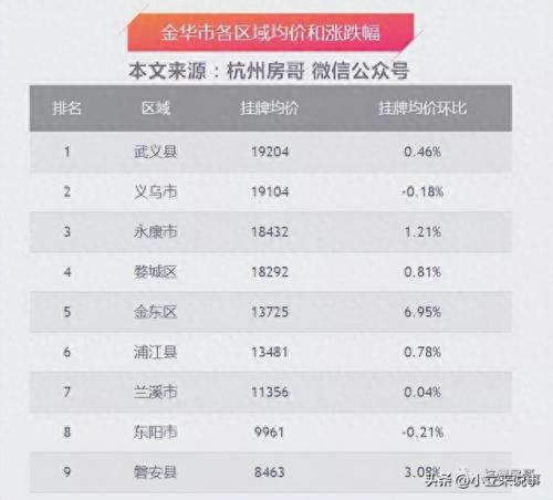 义乌汽车排名前十(义乌上市公司排名)插图1