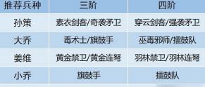 卧龙吟2大乔阵容怎么搭配(卧龙吟2过图最强阵容搭配)插图