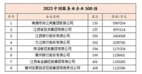 江西排名前十单位(南昌县各单位排名)插图2