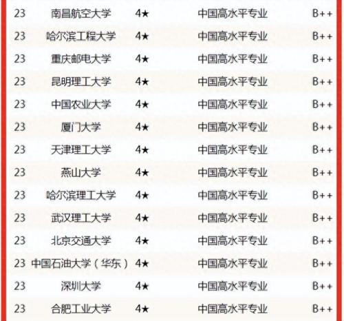 测控专业排名前十(测控考研最佳方向)插图5