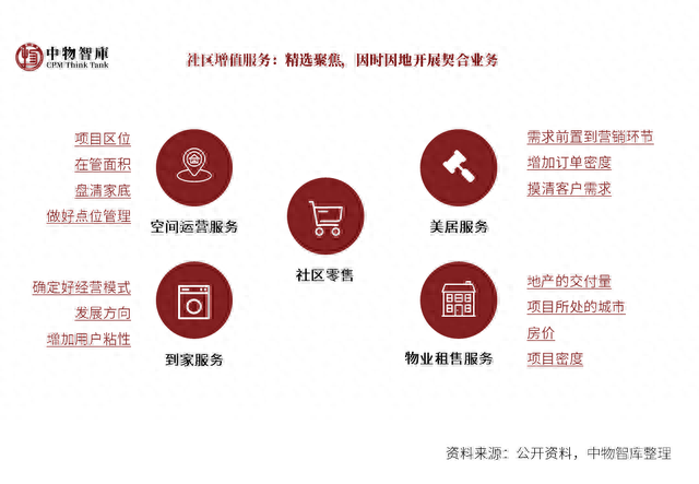 国内排名前十物业(口碑最好的十大房产)插图55