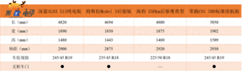 光晕3配置(光晕3多少g)插图13