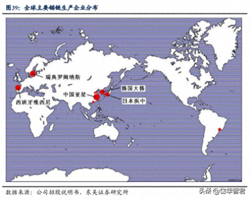 链条公司排名前十(常规链条供应商排名)插图25