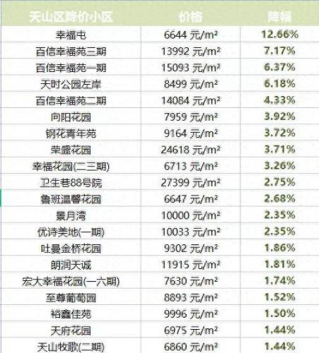 乌鲁木齐房价排名前十(乌鲁木齐房价排名)插图1