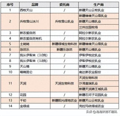 新疆优质牛奶排名前十(新疆好牛奶排行榜)插图37