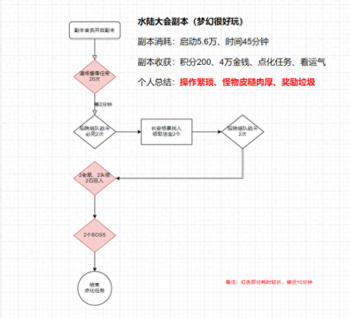 水陆大会攻略(侠士水陆大会攻略)插图