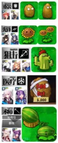 植物大战僵尸怎么玩(无尽版最佳布阵)插图1
