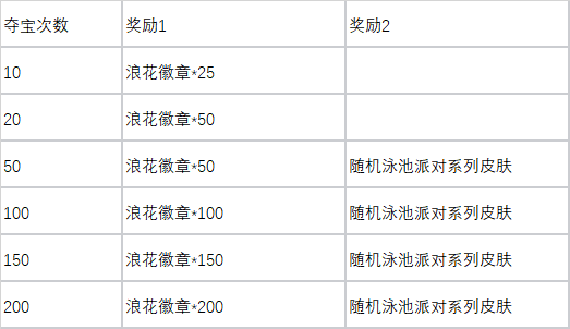lol抽皮肤活动网址(lol抽皮肤活动最新)插图7