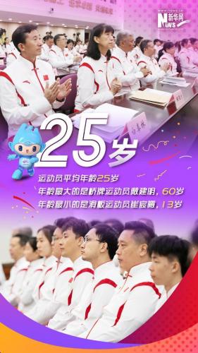 中国奥运代表团名单(中国申办2024奥运会吗)插图1