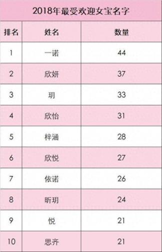 宝宝姓名排名前十(最准的免费姓名打分)插图