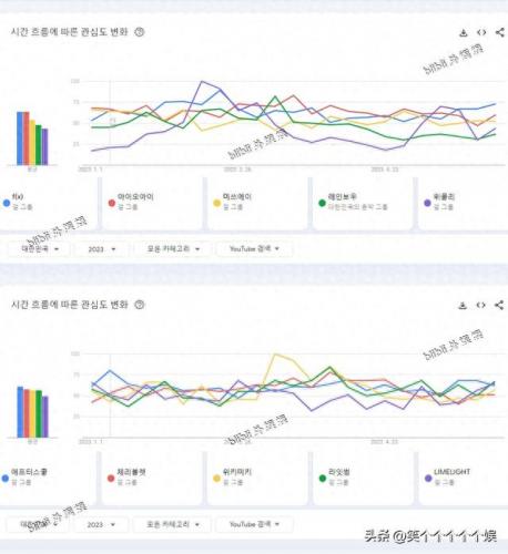 韩国舞蹈排名前十(韩国男团看舞蹈风暴)插图4
