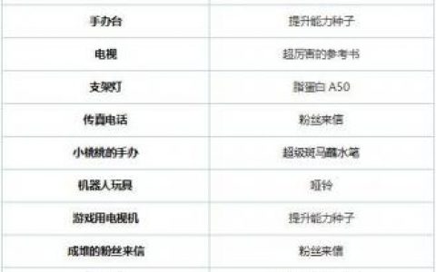 漫画道场物语器材攻略汇总(漫画道场物语没有小说化)