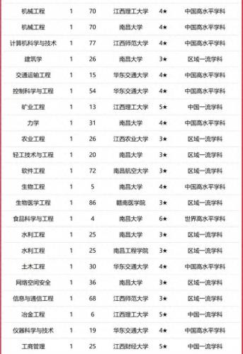 江西排名前十高校(江西高校排行榜最新)插图2