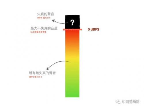 分贝是什么意思(1-100分贝声音试听)插图5