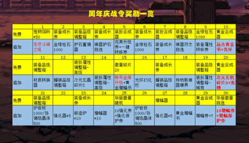 dnf仓库升级顺序(dnf仓库升级价格)插图1