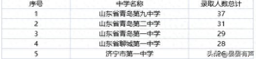 山东海阳市中学排名前十(海阳中英文高中山东排名)插图6