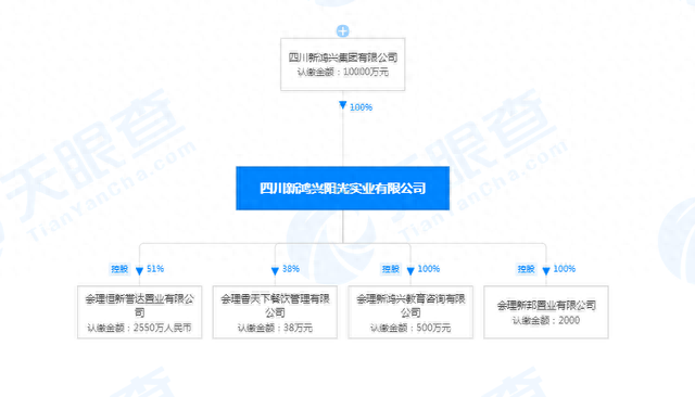 会理县房地产排名前十(会理最新楼盘规划图)插图3
