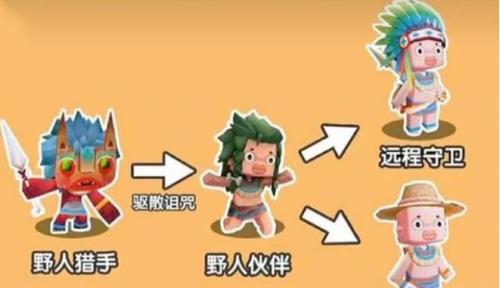 迷你世界组建野人部落攻略(迷你世界野人部落怎么快速找到)插图