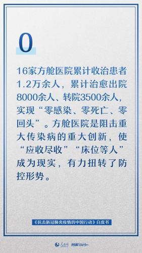 抗疫最新数据(全国疫情最新数据)插图