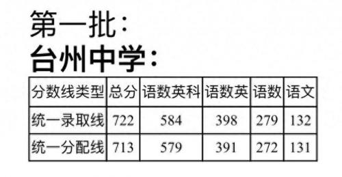 金清中学(金清实验中学)插图10