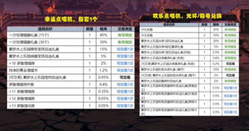 dnf夏日套(dnf夏日套外观)插图4