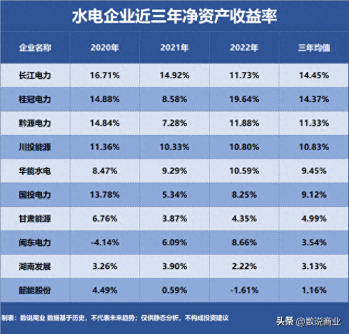水电公司全国排名前十(十大水电股排名)插图
