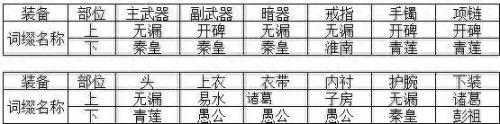 天涯明月刀天香(天涯明月刀)插图5
