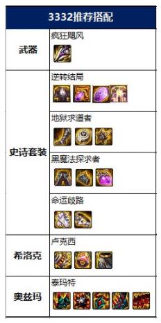 dnf100级女街霸毕业装备怎么搭配(dnf 100级女街霸毕业装备)插图2