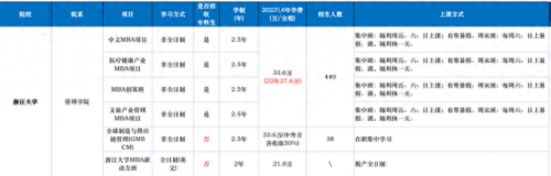 mba排名前十学校(国内mba学校最新排名一览表)插图4
