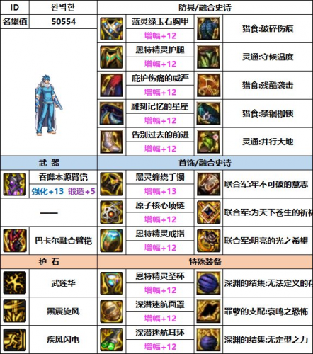 dnf男柔道用什么武器(男柔道武器)插图4