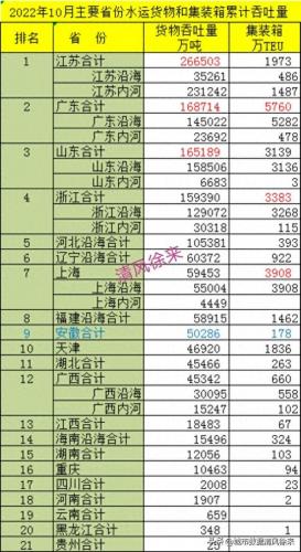 芜湖港货物吞吐量排名前十(芜湖港2005吞吐量)插图