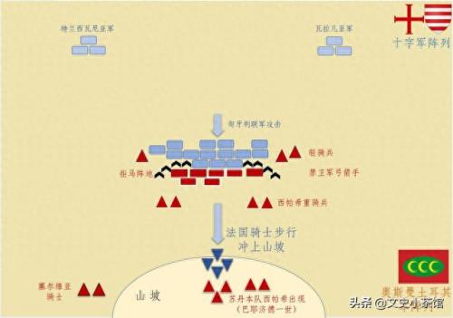 要塞十字军东征地图(十字军东征地图在哪里)插图35