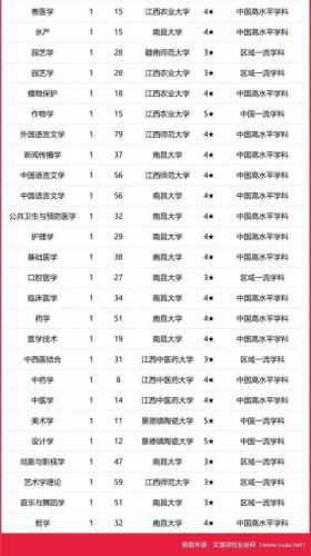 江西排名前十高校(江西高校排行榜最新)插图4